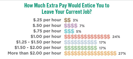 extra pay chart