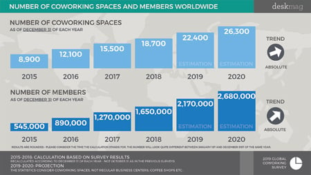 CoworkingSpaces