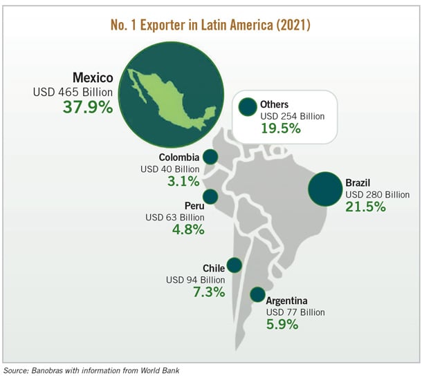 Exporter map