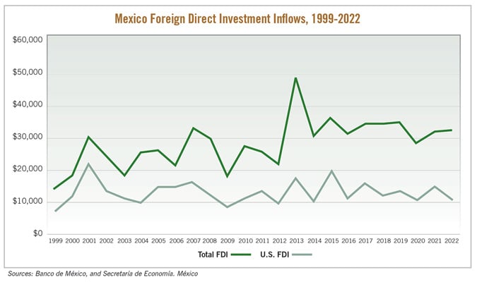 Inflows Chart