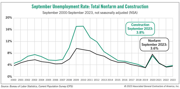 UnemployRateChart