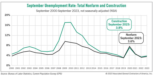 UnemployRateChart