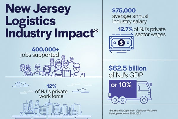 NJLogisticsImpace