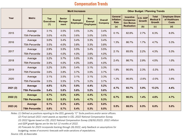 chart 3