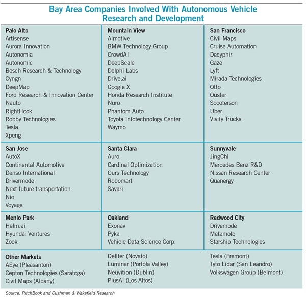AutomotiveFeatureTable