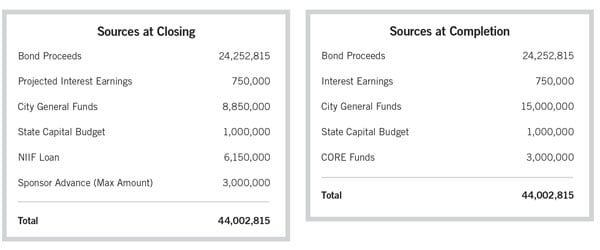 RSFinancingTables