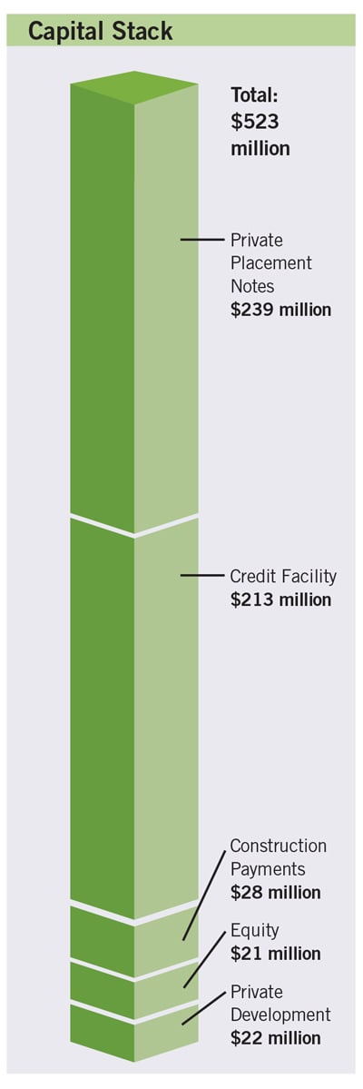 CapitalStackChart