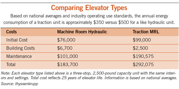 ElevatorChart