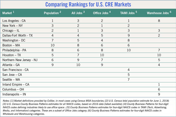 CREMarkets