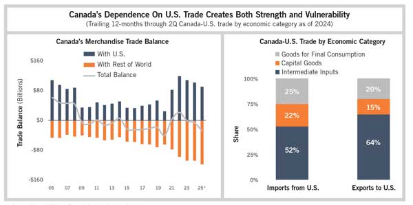 RDCanadianChart