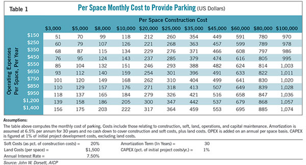 SharedParkingTable1