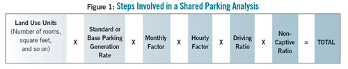 SharedParkingFigure1