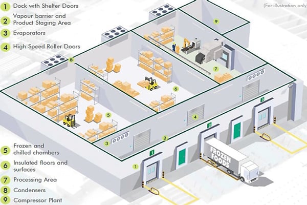 ColdStorageDiagram