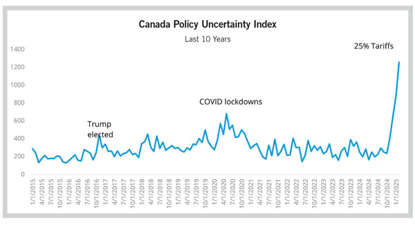 CanadianCREChart1