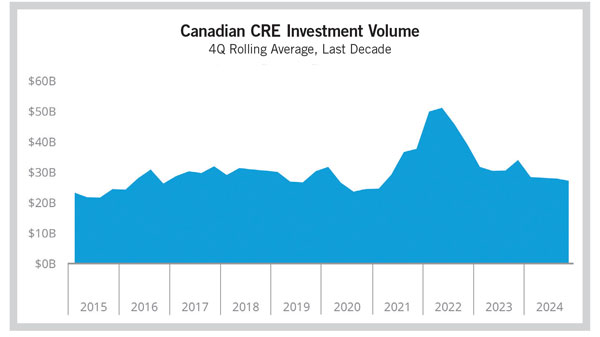 CanadianCREChart2