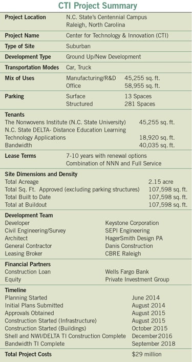 CTI project summary