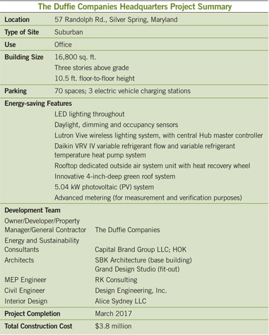 project summary