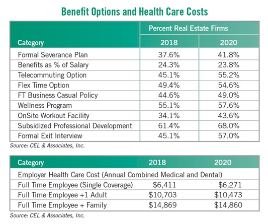 benefits and health care costs chart