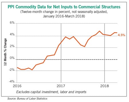 commodity chart