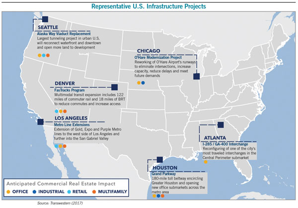 US infrastructure projects chart