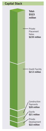 capital stack chart