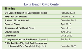 p3 long beach table