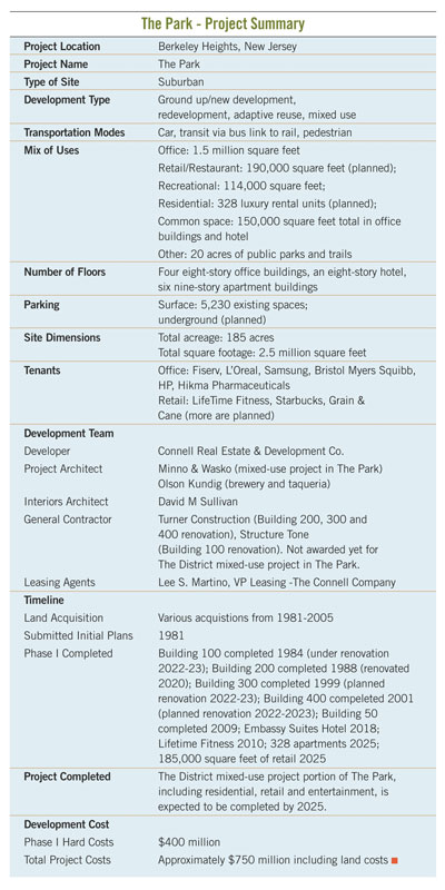 Park Summary