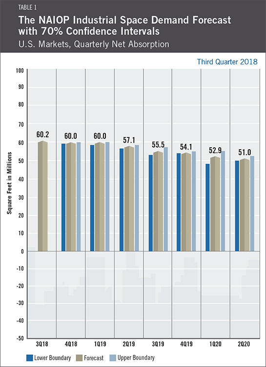 3Q 2018 Table 1