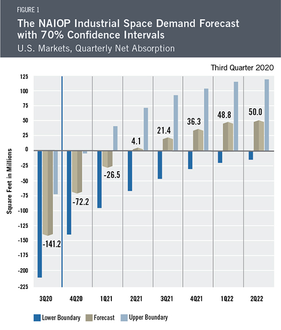 ISDF Table 1 3Q2020