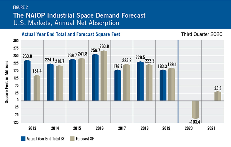 ISDF Table 2 3Q2020