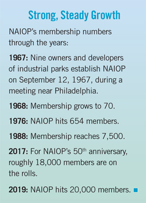 NAIOP membership growth