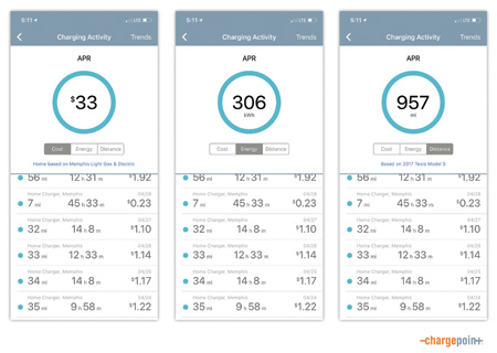 electric vehicles mobile app