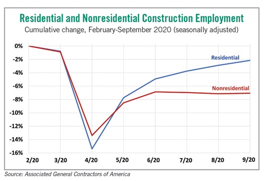 CRE construction employment chart