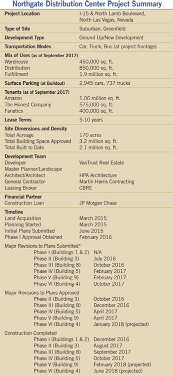 northgate project summary