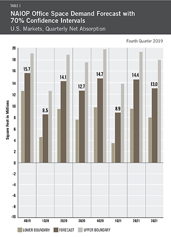 Table 1 4Q 2019