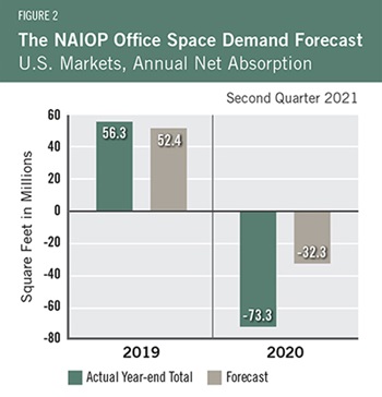 OSDF Figure 2 2Q2021