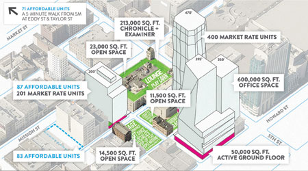 newspaper site plan