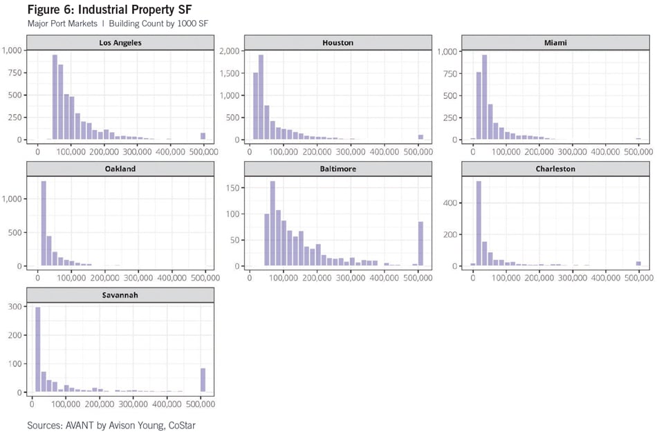 Seeing Past the Pandemic: Industrial Demand and U.S. Seaports - Figure 6