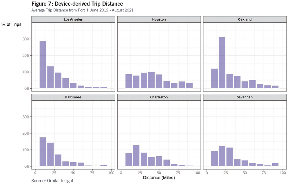 Seeing Past the Pandemic: Industrial Demand and U.S. Seaports - Figure 7