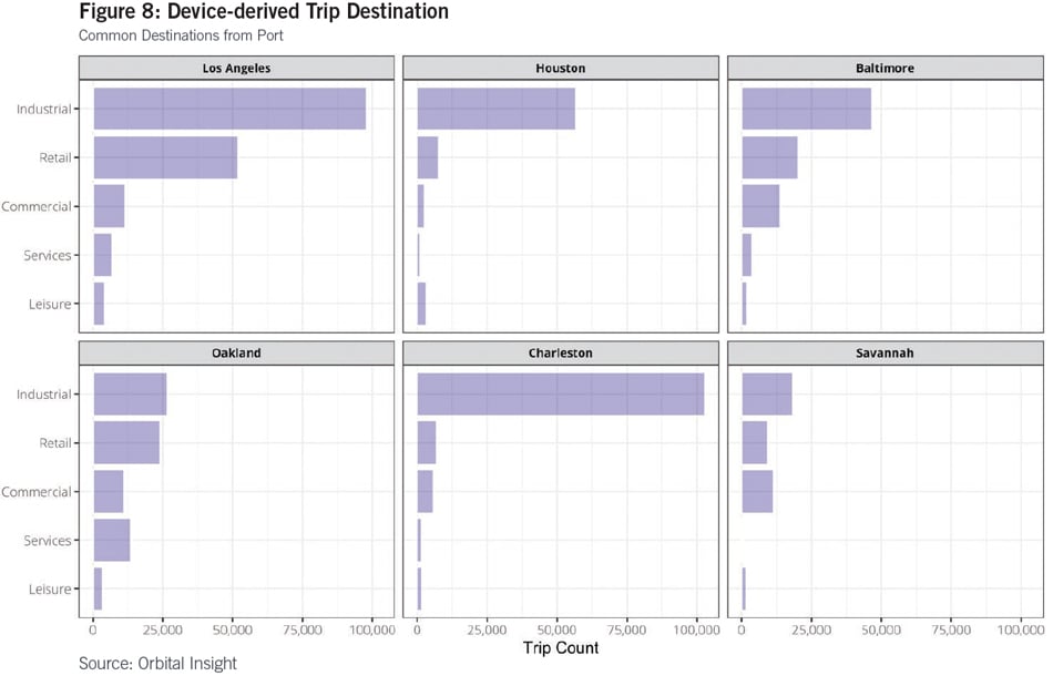 Seeing Past the Pandemic: Industrial Demand and U.S. Seaports - Figure 8