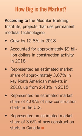 modular building market sidebar