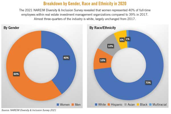 Diversity Chart