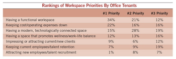 ranking workspace priorities