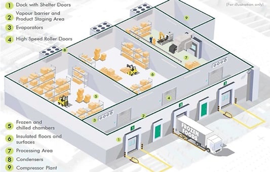 cold storage facility