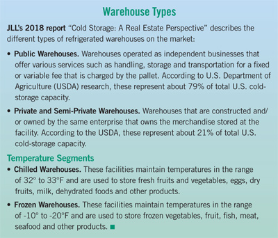 warehouse types