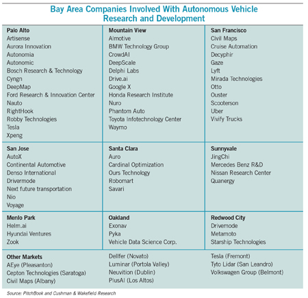 automotive feature table