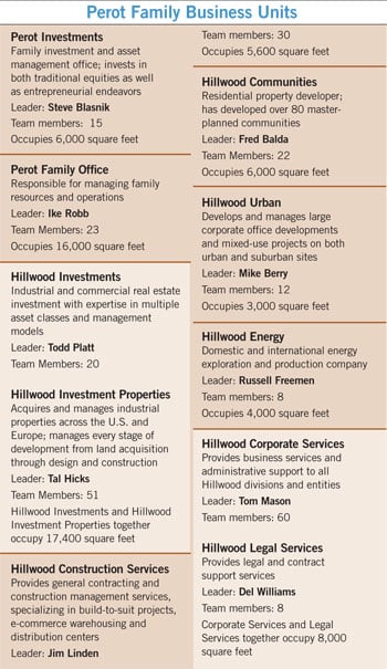 Perot family business units summary