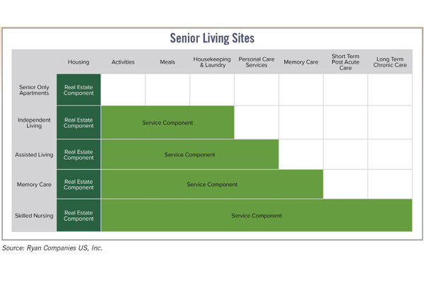 Chart 2