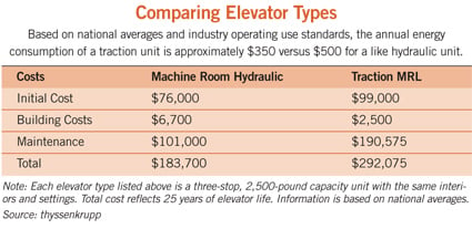 elevator type comparison chart