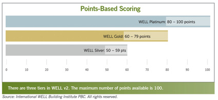 WELL v2 points-based scoring chart